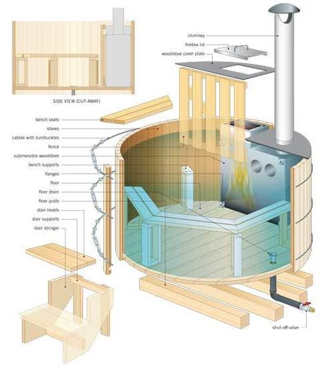 Imagine soaking in an outdoor wood... - Mother Earth News Wood Fired Hot Tub Diy, Hot Tub Plans, Wood Fired Hot Tub, Hot Tub Patio, Cedar Hot Tub, Sauna House, Diy Hot Tub, First Snowfall, Self Build