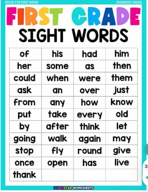 Sight Words Chart Ideas, Sight Words Chart, 1st Grade Sight Words, First 100 Sight Words, Words List, First Grade Sight Words, Chart Ideas, Sight Words List, Alphabet Preschool