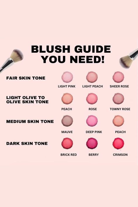 Best Blush Color For Fair Skin, Blush For Light Skin Tones, Peach Blush Makeup Look, Blush Guide, Peach Blush Makeup, Blush Styles, Neutral Skin, Asian Skin Tone, Beginner Makeup Kit