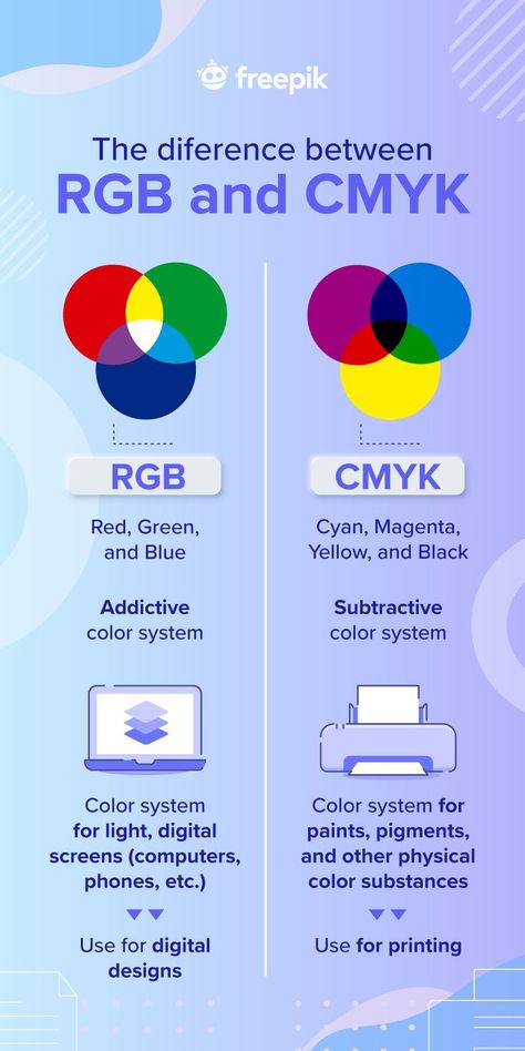 Rgb Vs Cmyk, Graphic Design Guide, Rgb Graphic Design, Design Terminology, Rgb Design, Color In Design, What Is Graphic Design, Cmyk Design, Best Graphic Design