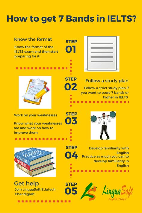 How To Study For Ielts, How To Prepare For Ielts Exam, Ielts Worksheets, Ielts Self Study Plan, Canada Facts, Ielts General, Ielts Test, Formal Letter, Ielts Preparation