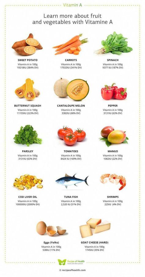 Eyes Health, Vitamin A Foods, Best Diet Foods, Baking Soda Beauty Uses, Best Fat Burning Foods, Low Carb Diet Recipes, Diet Foods, Healthy Diet Plans, Fat Burning Foods