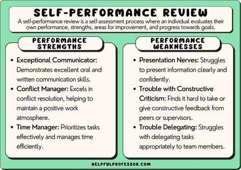 Performance Review Examples, Self Evaluation, Negotiation Skills, Strengths And Weaknesses, Performance Reviews, Constructive Criticism, Copy And Paste, Self Assessment, Conflict Resolution