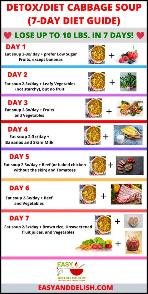 Cabbage Soup Diet Recipe that made me lose 10 pounds in 7 days and detox the body. Get the 7-Day Diet Plan (PDF) to follow the diet! Diet Cabbage Soup, The Cabbage Soup Diet, Cabbage Soup Diet Recipe, 7 Day Detox, Diet Soup, 7 Day Diet, Baking Powder Uses, Cabbage Soup Diet, Resep Diet