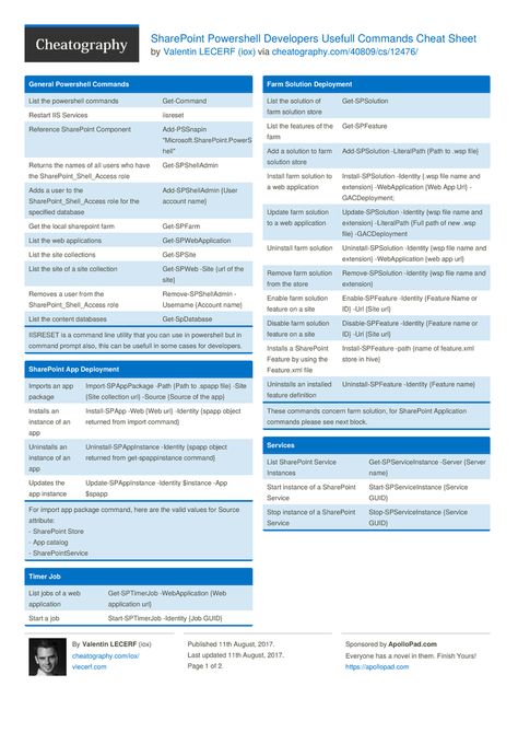 SharePoint Powershell Developers Usefull Commands Cheat Sheet by iox - Download free from Cheatography - Cheatography.com: Cheat Sheets For Every Occasion Powershell Cheatsheet, Records Management, Future Job, List Of Jobs, Future Jobs, Work Organization, Data Analytics, Cheat Sheet, Cheat Sheets