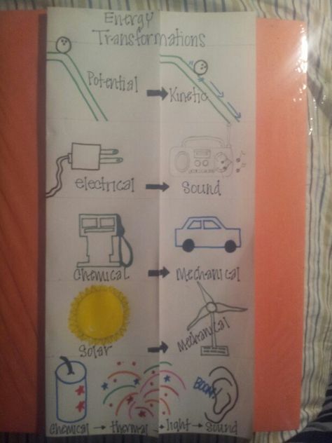 Energy transformations foldable 5th grade Teaching Energy, Physical Science Activities, Physical Science Lessons, Sixth Grade Science, Fourth Grade Science, Science Anchor Charts, Energy Transformation, Energy Transformations, Science Notebook