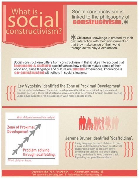 Vygotsky Theory, Constructivist Learning Theory, Social Constructivism, Jerome Bruner, Learning Theories, Social Learning Theory, Child Development Theories, Social Construct, Educational Theories