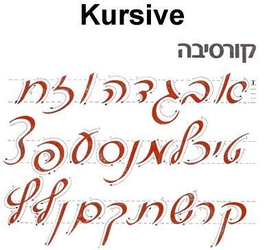 Hebrew Cursive, Languages To Learn, Hebrew Tattoo, Hebrew Vocabulary, Learning Hebrew, Hebrew Lessons, Calligraphy Lessons, Hebrew School, Learning A Second Language