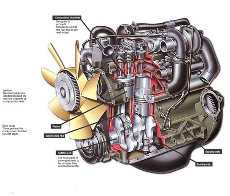 Diesel Mechanics, Automotive Engineering, Diagram Design, Kid Friendly Trips, Combustion Engine, Free Cars, Car Mechanic, Diesel Trucks, Truck Driver