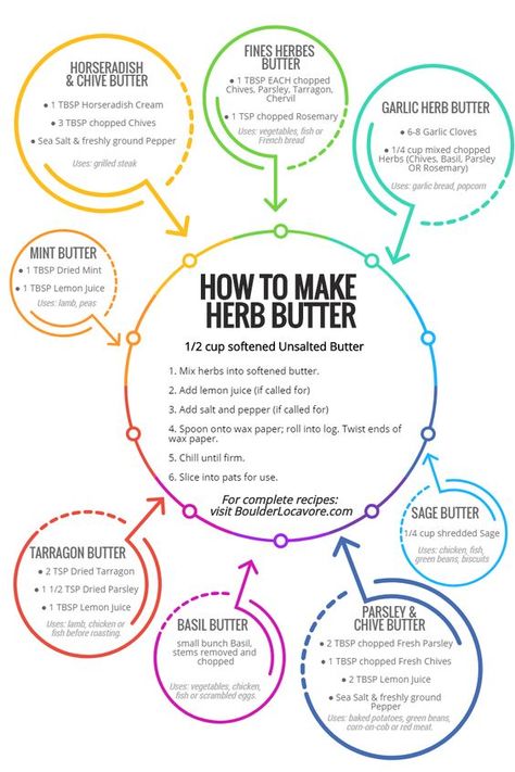 Infographic Recipe, Butter Compound, Compound Butter Recipes, Flavored Butter Recipes, Butter Recipes Homemade, Compound Butter Recipe, Herb Butter Recipe, Butter Mints, Horseradish Cream