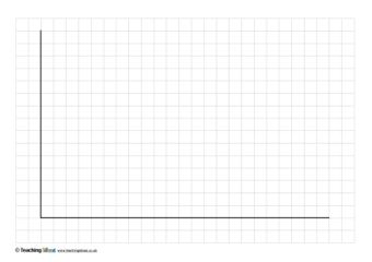 Line graph templates Graph Template, Line Graph, More Nutrition, Line Graphs, Math Workshop, Sugar Detox, Printable Templates, Lettuce Wraps, Graph Paper