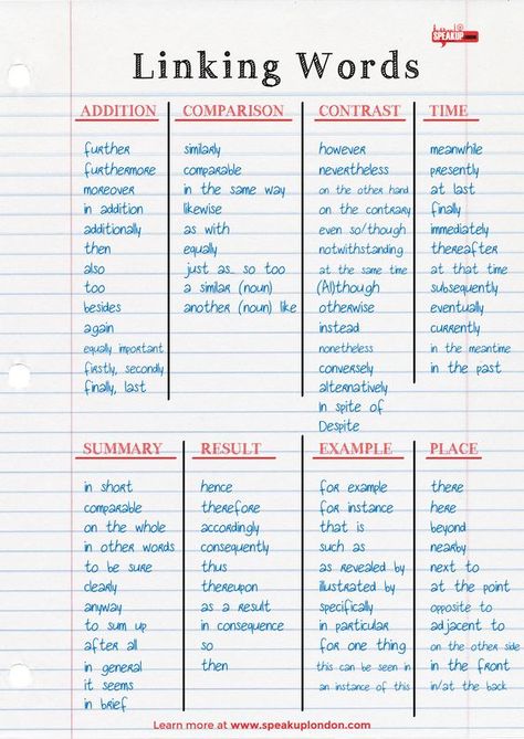 Useful linking words to connect sentences -especially for IELTS/CAE writing. Tatabahasa Inggeris, Linking Words, Academic Essay Writing, Essay Tips, Ielts Writing, Essay Writing Skills, Essay Writing Help, Good Vocabulary Words, Good Vocabulary