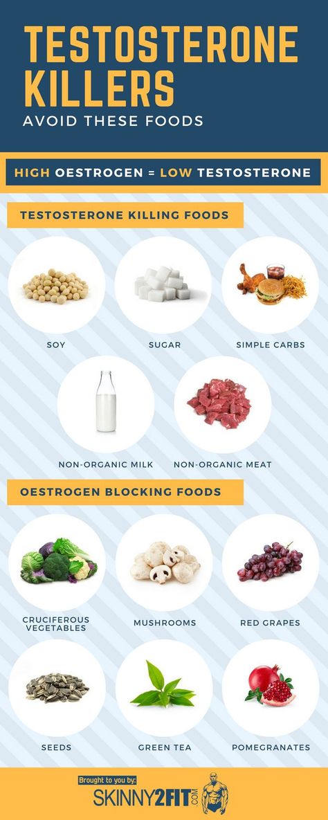 Certain foods can increase oestrogen levels within your body, which can affect your testosterone levels. Which foods are best avoided? And are there others that can boost testosterone? Foods That Increase Testosterone, How To Increase Testosterone In Men, How To Boost Testosterone Naturally, How To Increase Testosterone, Foods To Build Muscle, Testosterone Booster Food, Boost Testosterone Naturally, Testosterone Booster Men, Increase Testosterone Naturally