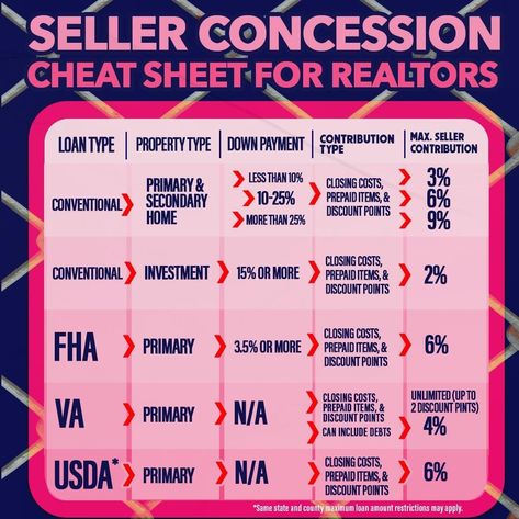 Usda Loan Requirements, Real Estate Test, Rural Housing, Mortgage Quotes, Usda Loan, House Buying, Fha Loans, Va Loan, Loan Officer