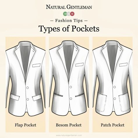 Jacket pocket types Mens Suits Pattern, Types Of Pockets, Pocket Design Fashion, Suit Guide, Fashion Infographic, Types Of Suits, Suit Fit Guide, Data Visualisation, Suit Pattern