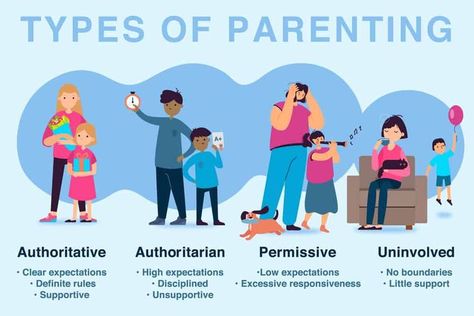 Do you know what kind of parenting style you do? Here is something that you can compare to! #parent #parents #parenting #parenthood #parenting101 #kids #children Types Of Parenting Styles, Different Parenting Styles, Parenting Style, Parenting Types, Better Mom, Health Post, Child Psychology, Parent Life, Hair Drawing