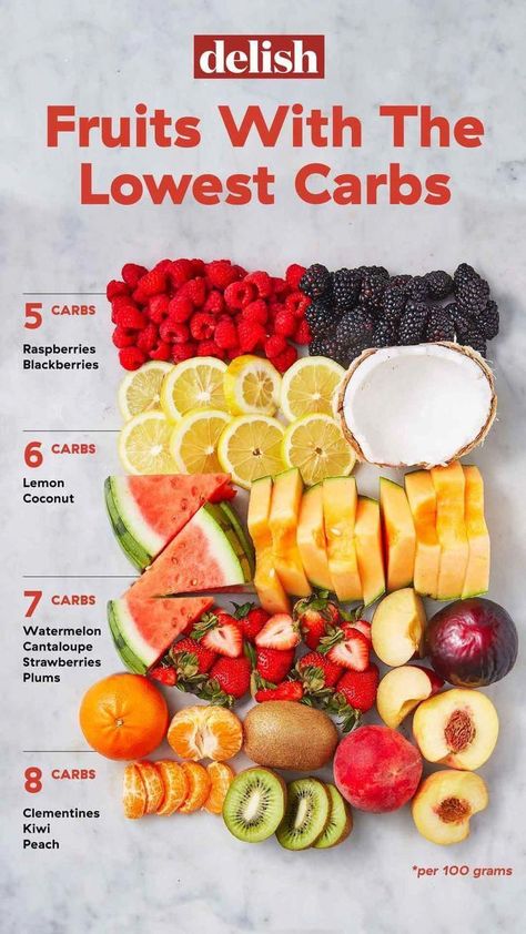 Fresh fruits and vegetables are generally low in fat and calories, which may make them an appealing choice for people watching their weight. However, you may be wary of them if you’re trying to cut carbs. After all, don��’t fruits and veggies contain a lot of sugar and carbs? View our list of the lowest-carb options. High Carb Fruits And Vegetables, Low Sugar Fruits List, Keto Fruits And Vegetables List, High Carb Fruits And Vegetables List, 14-day No Sugar Diet Food List, Low Carb Fruit, No Sugar Diet, Low Sugar Diet, Diet Food List