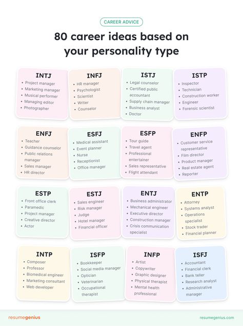 Not sure which career path to follow? Here is a list of 80 career ideas based on each MBTI personality type to help you find the right job for you ⭐  #careerpath #careerideas #mbti #personalitytype Types Of Jobs Career Ideas, Future Jobs Ideas Career, How To Find Career Path, Career Paths Ideas, How To Pick A Career, Aesthetic Jobs List, Psychology Career Paths, Mbti Careers, Future Jobs Career