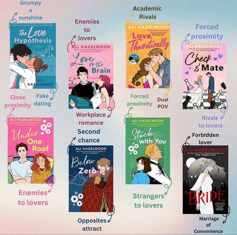 Sweet Romance Book Recommendation, Romance Book To Read, Good Romance Books To Read, Good Books To Read Romance, Top Romance Books, Smüt Books, Books To Read Booktok, Ali Hazelwood Books, Books To Read For Teens