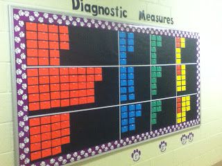 Diagnostic Assessment Data Board School Data Walls, Instructional Coaching Tools, Data Walls, Data Boards, Read Across America Week, Teacher Data, Data Wall, Data Room, Intervention Classroom