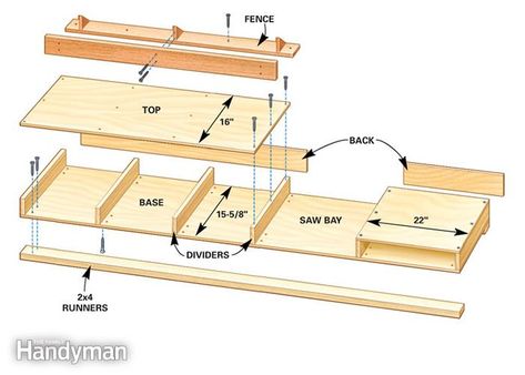 How to Build a Miter Saw Table | The Family Handyman Miter Saw Bench, Saw Table, Miter Saw Table, Best Circular Saw, Jet Woodworking Tools, Mitre Saw Stand, Miter Saws, Woodworking Saws, Tool Bench