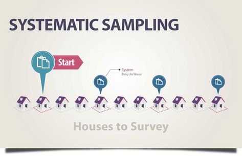 systematic-sample Statistics Study Tips, Salt Analysis Chemistry, Systematic Sampling, Basic Statistics, Normal Distribution Statistics, Mental Models, Sampling Distribution Statistics, Medical Lab Technician, Social Science Research