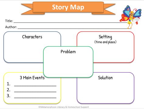 MetLit Story Map Image Story Mind Map, Story Map Template Kindergarten, Story Mapping Graphic Organizer, Story Maps 2nd Grade, Story Map Template, Story Mapping, Myth Stories, Flow Chart Template, Story Retell