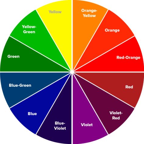 Hair Color List, Hair Color Wheel, Colour Wheel Theory, Which Hair Colour, Colored Mascara, Perfect Hair Color, Colour Wheel, Hair Color Chart, Hair Color Shades