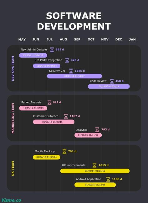 Software Development Gantt Chart Template Visme Content Infographic, Gantt Chart Templates, Chart Infographic, Editorial Design Layout, Timeline Infographic, Gantt Chart, Chart Template, Infographic Template, Visual Marketing