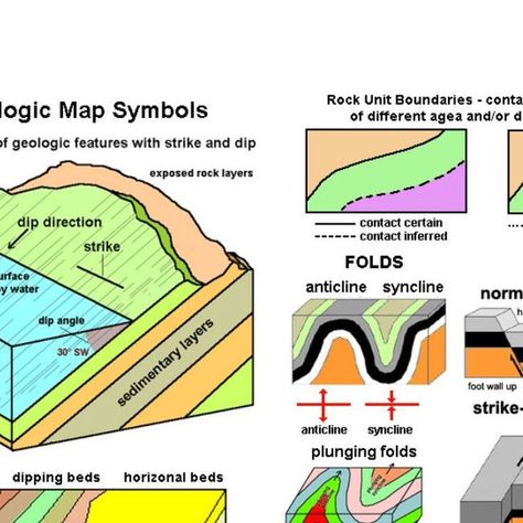 Engineering geology on Instagram: "Mapping Geologic Structures https://mimaed.com/mapping-geologic-structures/" Engineering Geology, Structural Geology, Rock Unit, Map Symbols, Layer Dip, Geology, Engineering, The Unit, Models