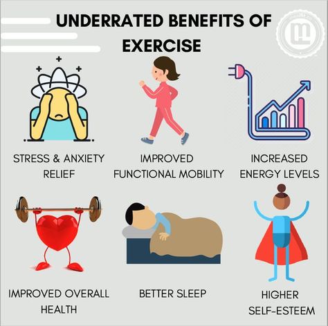 Different Kinds Of Exercise, Benefits Of Fitness, Gym Material, Exercise Poster, Whiteboard Ideas, Exercise Benefits, Fitness Site, Benefits Of Sports, Poster Presentation