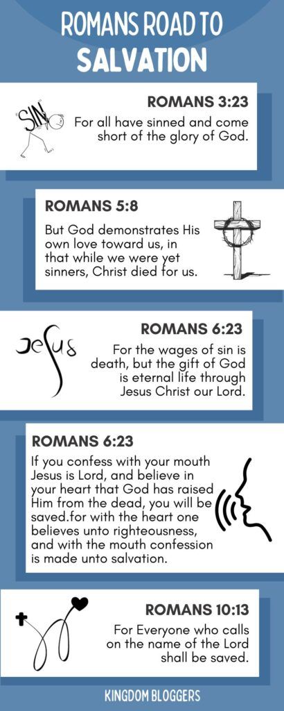 The Romans Road to Salvation is a selection of Bible verses from the book of Romans that lays out God’s plan of salvation. Use this Romans Road to Romans bookmark to keep handy when the opportunity to share the Gospel arises. The Romans Road, The Roman Road To Salvation, Roman’s Road To Salvation, Romans 16:20, Salvation Verses, Romans Road To Salvation, Bible Romans, Roman Road To Salvation, Romans Bible Study