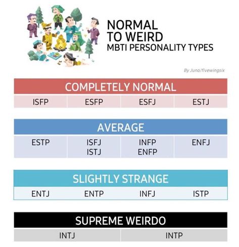 Enfj Intp Relationship, Intp Relationships, Mbti Type, Intp T, Infj Mbti, Mbti Types, Intp Personality, Infj Personality Type, Intj Intp