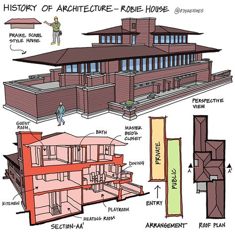 Famous Architectural Buildings, Architecture Exam, Interior Architecture Sketch, Architecture Journal, History Of Architecture, Robie House, Roman House, Architecture Series, Terrace Floor