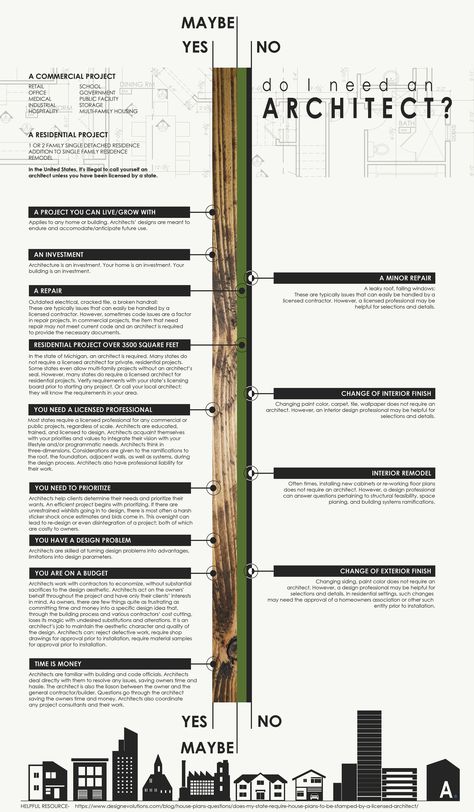 Architect Infographic, Architectural Branding, Architect Office, Now Hiring, Personal Budget, Self Employed, Interior Remodel, Industrial Storage, Just My Type