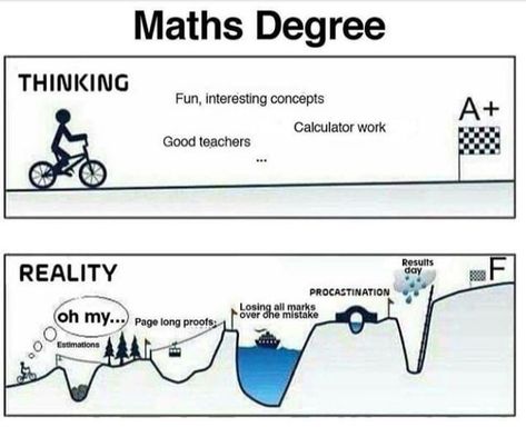 Calculus Humor, Advanced Humor, Algebra Humor, Study Memes, Maths Meme, Physics Memes, Nerdy Jokes, Funny Math Jokes, Studying Memes