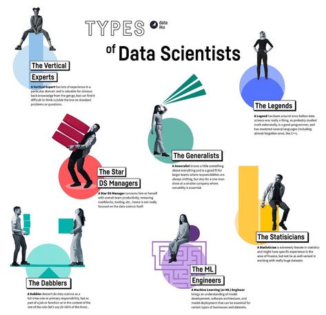 Data Engineer Aesthetic, Data Analysis Aesthetic, Data Science Aesthetic, Stem Aesthetic, Data Science Statistics, Machine Learning Deep Learning, Computer Science Programming, Basic Computer Programming, Data Analysis Tools