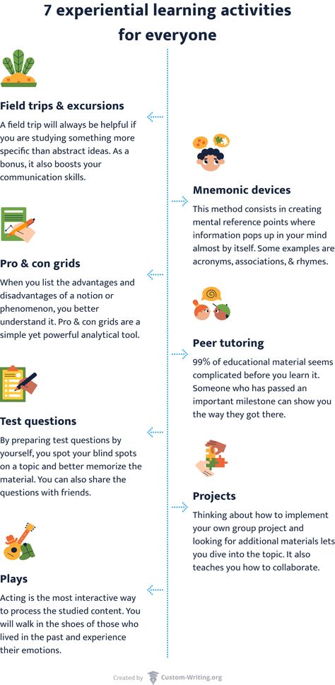 Experiential learning allows us to put aside outdated learning approaches. Contemporary education philosophy considers long lectures with subsequent unsupervised homework inefficient, at least as a universal method. Instead, learning firsthand through hands-on experience and reflection lets you apply the knowledge before you forget it.

Here are 7 experiential learning methods for teachers and everyone else. Experiential Learning Activities, Education Philosophy, Learning Methods, Experiential Learning, Experiential, Learning Activities, Everyone Else, Homework, Hands On