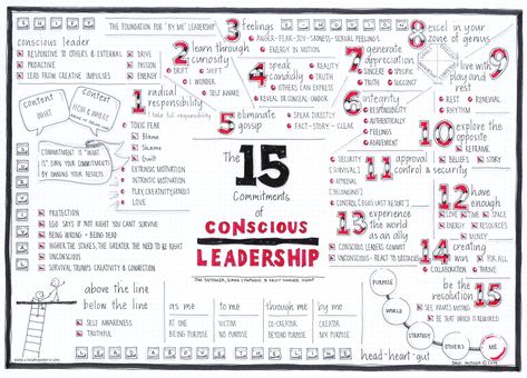 The 15 Commitments of Conscious Leadership (Jim Dethmer, Diana Chapman and Kaley Klemp) Visual Synopsis by Dani Saveker Conscious Leadership, Choice Theory, Visual Book, Michael Hyatt, The Gift Of Imperfection, Below The Line, Sheryl Sandberg, Seth Godin, Mental Toughness