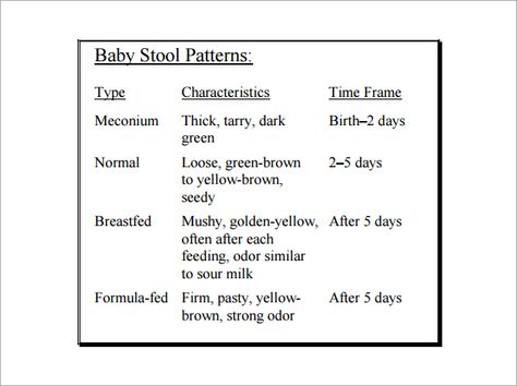 Newborn Stool Color Chart Stool Color Chart, Stool Chart, Round Back Dining Chairs, Navy Blue Living Room, Outdoor Furniture Chairs, Blue Chairs Living Room, Baby Facts, Obstetrics And Gynaecology, Yellow And Brown