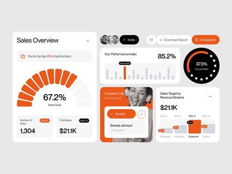 Mobile Dashboard Ui, Energy Dashboard, Dashboard Ui Design, App Dashboard, Login Page Design, Sales Dashboard, Card Ui, Data Dashboard, Desain Ui