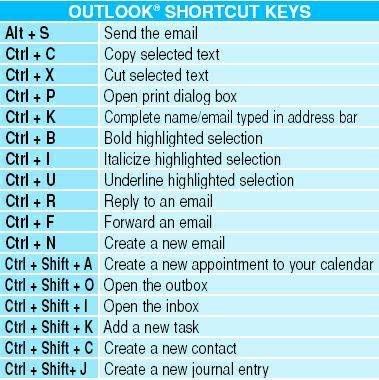 Keys Wallpaper, Computer Keyboard Shortcuts, Keyboard Hacks, Free Video Editing Software, Best Video Editing, Computer Shortcut Keys, Typing Skills, Rules For Kids, Shortcut Keys