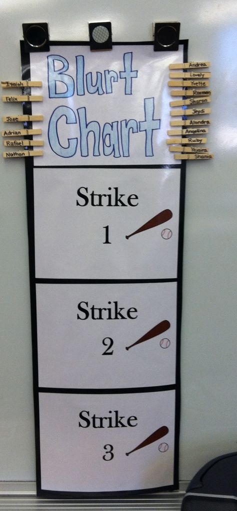 Blurt Chart, Sports Classroom, Teaching Classroom Management, 3 Strikes, Classroom Behavior Management, Behaviour Management, Social Thinking, Organization And Management, Class Management