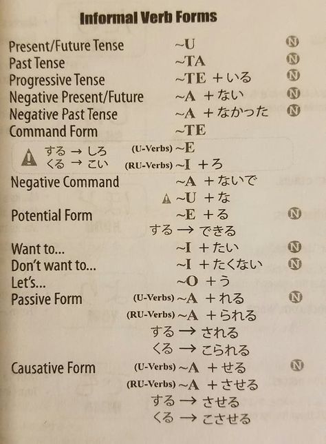 Japanese Tenses, Japanese Grammar Notes, Japanese Conjugation, Japanese Notes Hiragana, Japanese Grammar Structure, Japanese Memes, Japanese Conversation, Japanese Verbs, Japanese Lessons