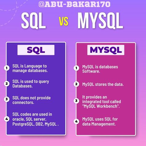 SQL 
MYSQL Sql Beginner, Sql Basics, Learning Sql, Sql Statements, Sql Cheat Sheet, Sql Database, Database Administrator, Sql Commands, Learn Sql