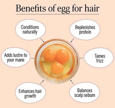 Egg Shampoo, Benefits Of Eggs, Increase Hair Thickness, Egg Hair Mask, Egg Mask, Egg Benefits, Recipes Using Bananas, Egg For Hair, Help Hair Growth