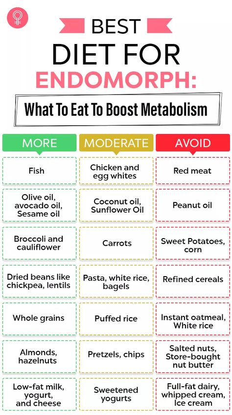 Endomorph Diet Plan, Endomorph Diet, Salted Nuts, Baking Powder Uses, Sweetened Whipped Cream, Baking Soda Beauty Uses, Instant Oatmeal, Puffed Rice, Makanan Diet