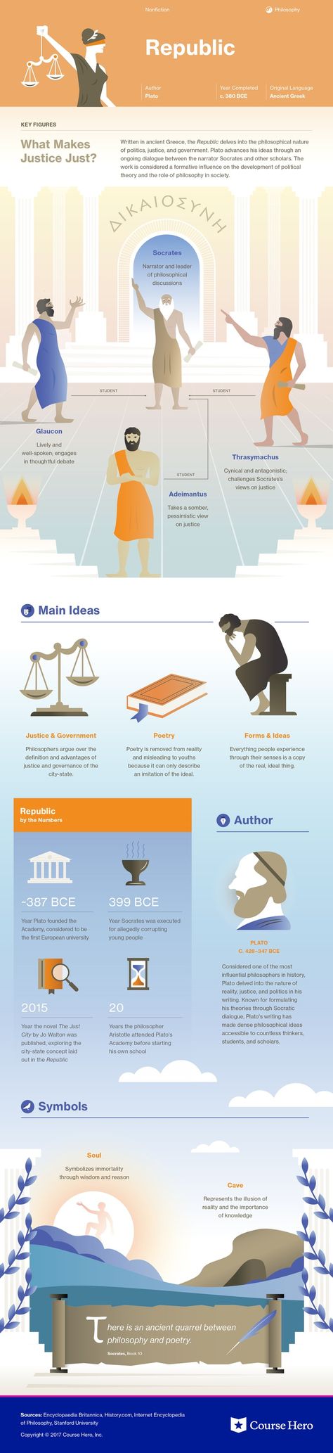 This @CourseHero infographic on The Republic is both visually stunning and informative! Book Infographic, English Literature Notes, Literature Study Guides, Reading Guide, Teaching Literature, Literary Devices, Philosophy Books, Book Writer, Literature Books