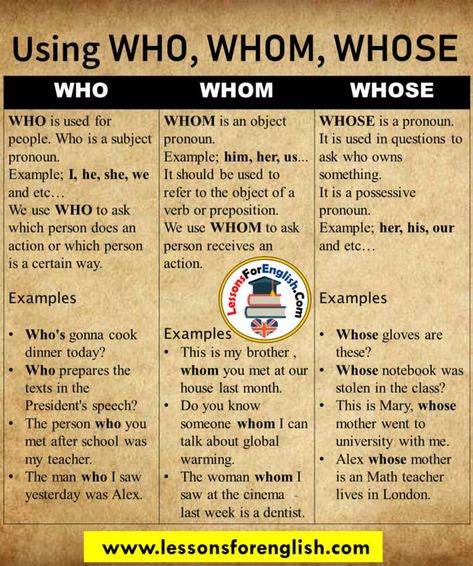 Using WHO, WHOM, WHOSE in English Using WHOM WHOM is an object pronoun. Example; him, her, us…  It should be used to refer to the object of a verb or preposition. We use WHOM to ask person receives an action. Examples This is my brother , whom you met at our house last month. Do you know someone whom I can talk about global warming. The woman whom I saw at the cinema last week is a dentist.   Using WHOSE WHOSE is a pronoun. It is used in questions to ask who owns something. It is a possessive Use Of Being In English, Who Whom Whose Grammar, Teaching English Grammar, English Learning Spoken, English Vocab, Teaching Grammar, Learn English Grammar, English Language Teaching, English Writing Skills