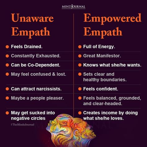 Do unaware empaths attract narcissists? #empathquote #personalitytypequote Empaths Be Like, Emotional Empath Abilities, Empath Protection Jewelry, Tips For Empaths, How To Love An Empath, How To Strengthen Empath Abilities, Narcissistic And Empath, Empaths And Narcissists, Taurus Empath